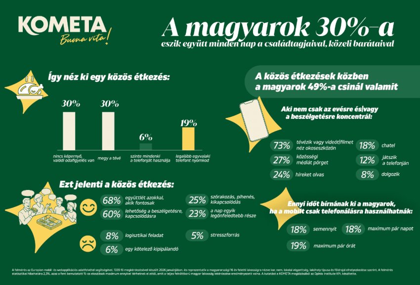 A képernyőmentes vacsora luxusa