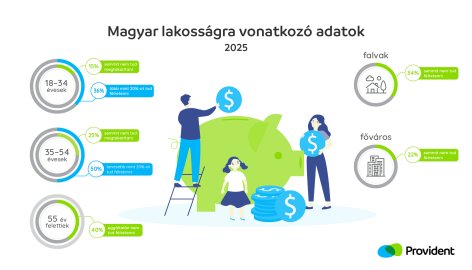 Egzisztenciális kérdés: ennyi pénzünk marad hó végén