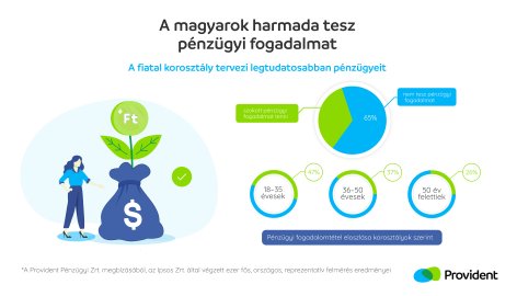 A pénzügyi fogadalmak egyharmadát feladjuk
