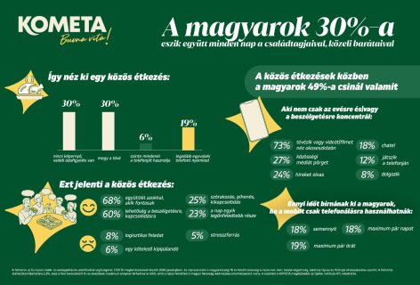 A képernyőmentes vacsora luxusa